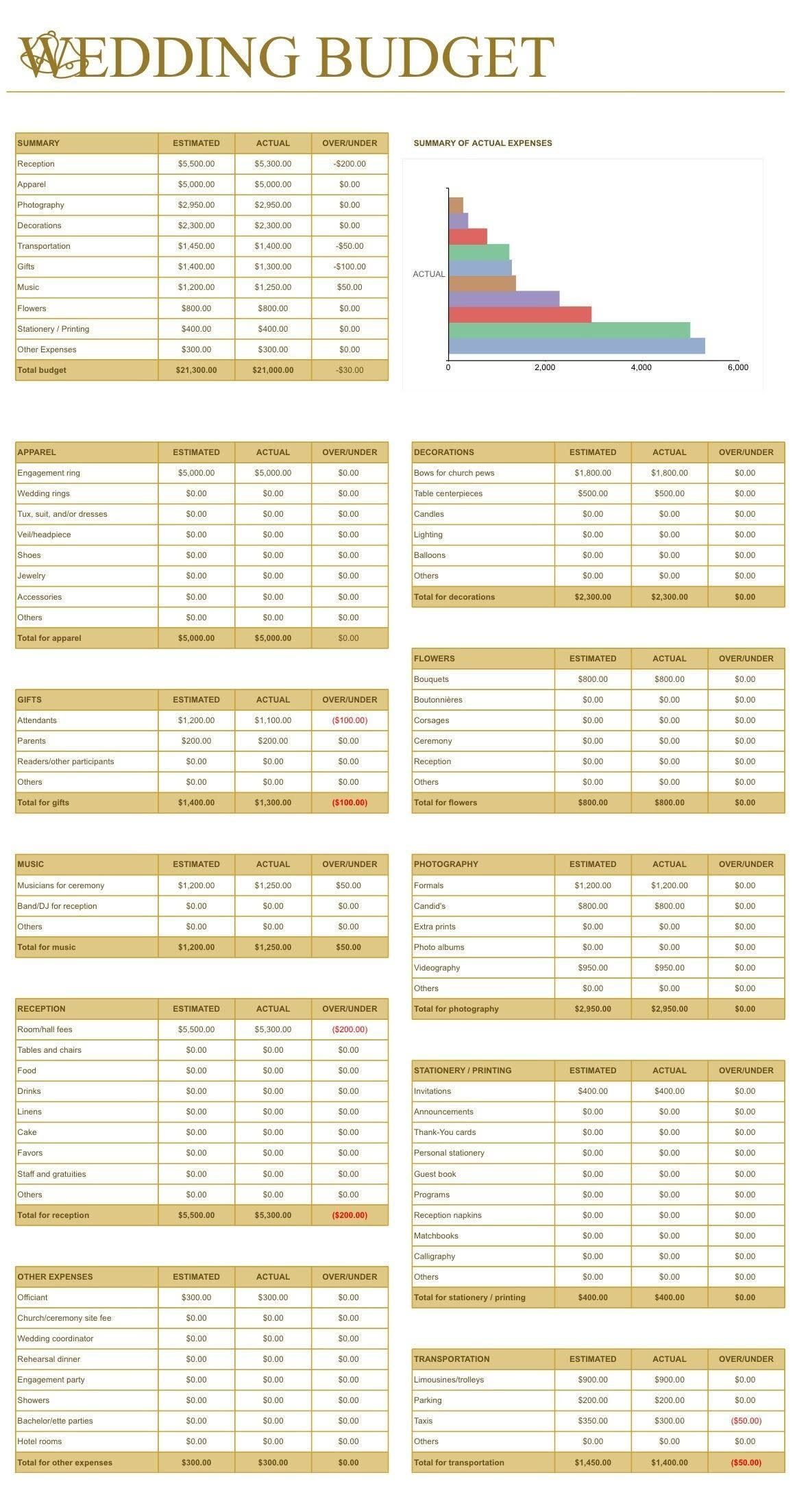 Wedding budget spreadsheet with detailed expense tables and a summary bar chart.